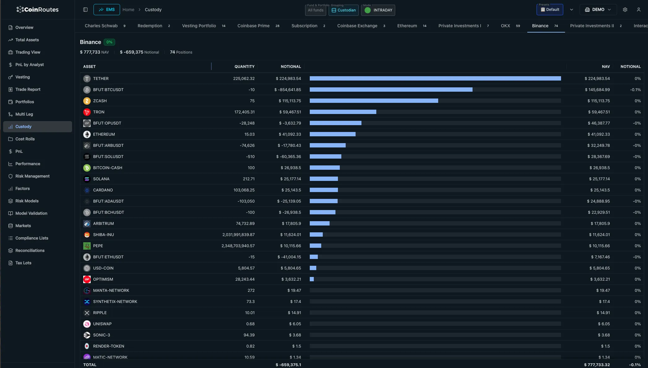 CoinRoutes Clarity custody view with positions and notional exposure per venue and counterparty