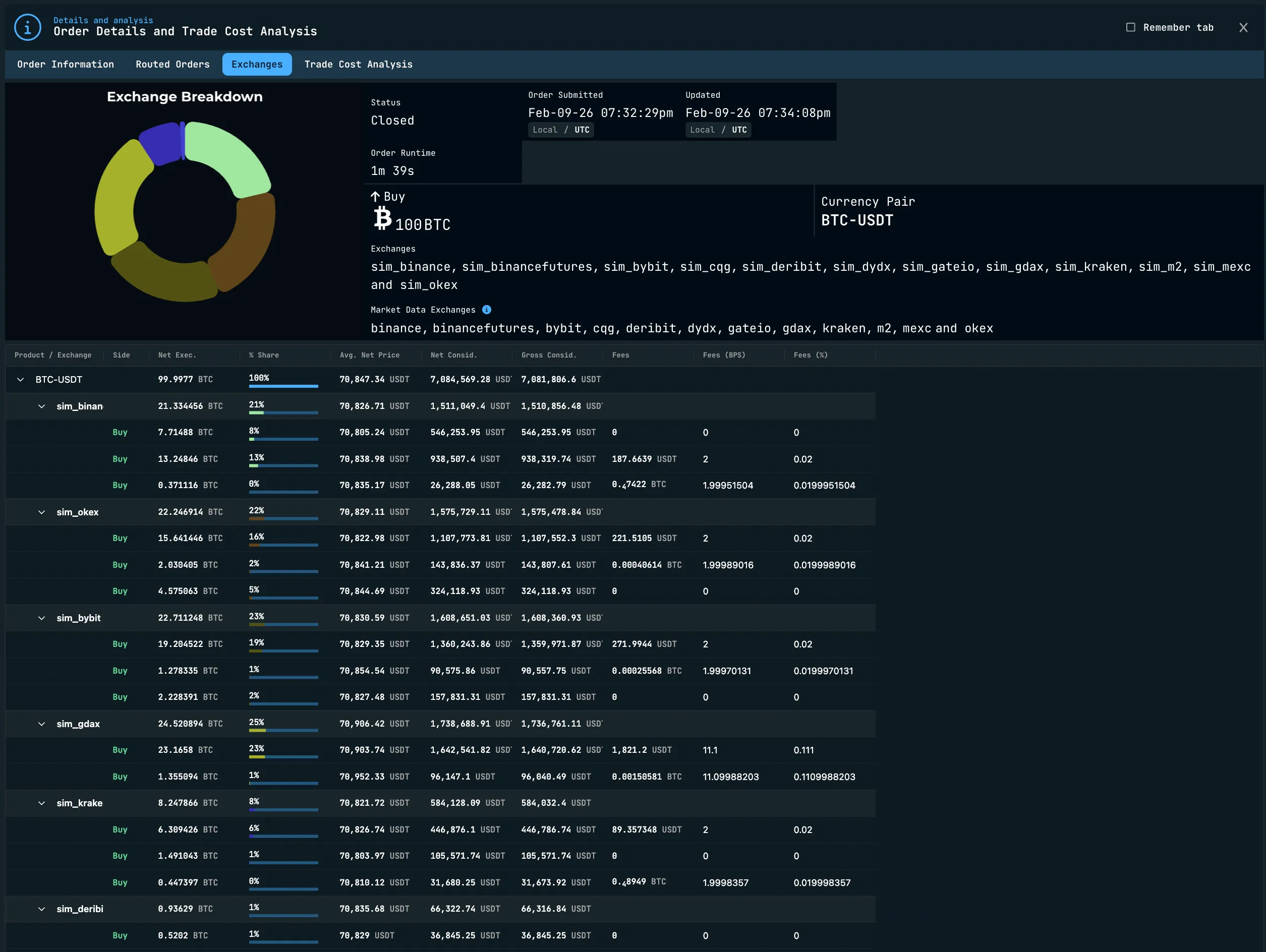 Exchange Integrations