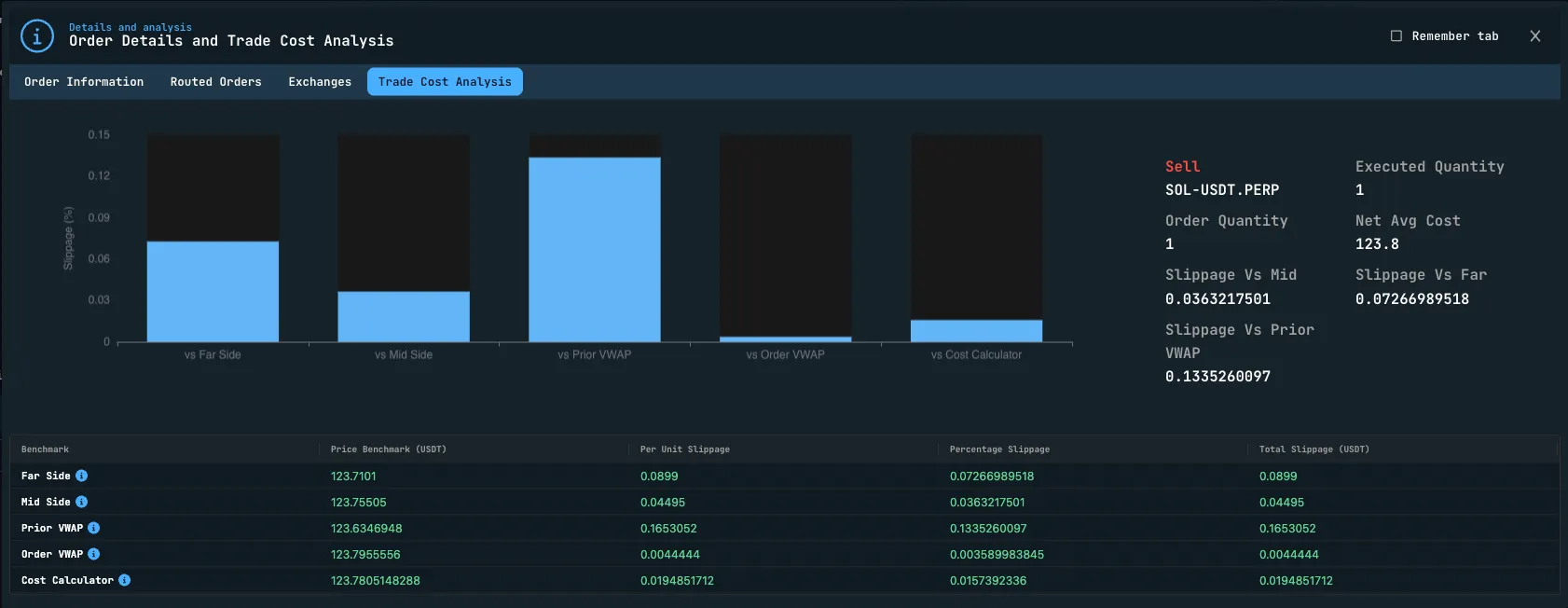 TCA Dashboard