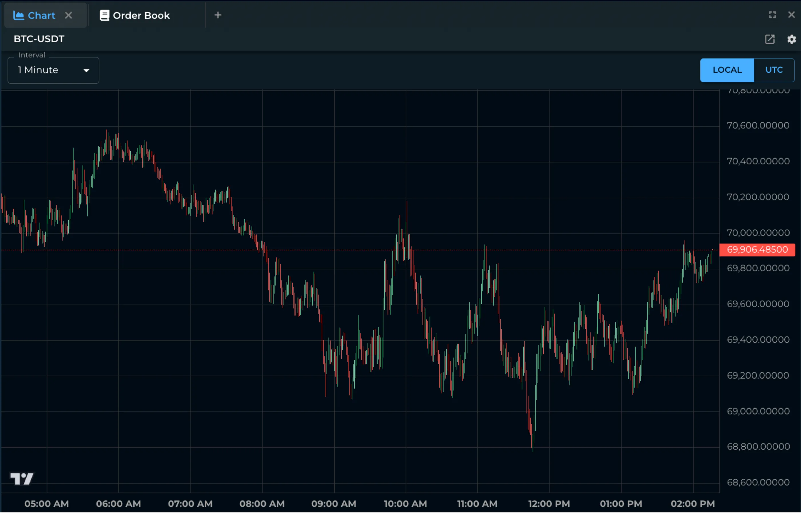 TradingView Chart